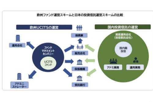 日本版ファンド・マネジメント・カンパニーの設立について「投信資料館」で紹介されました