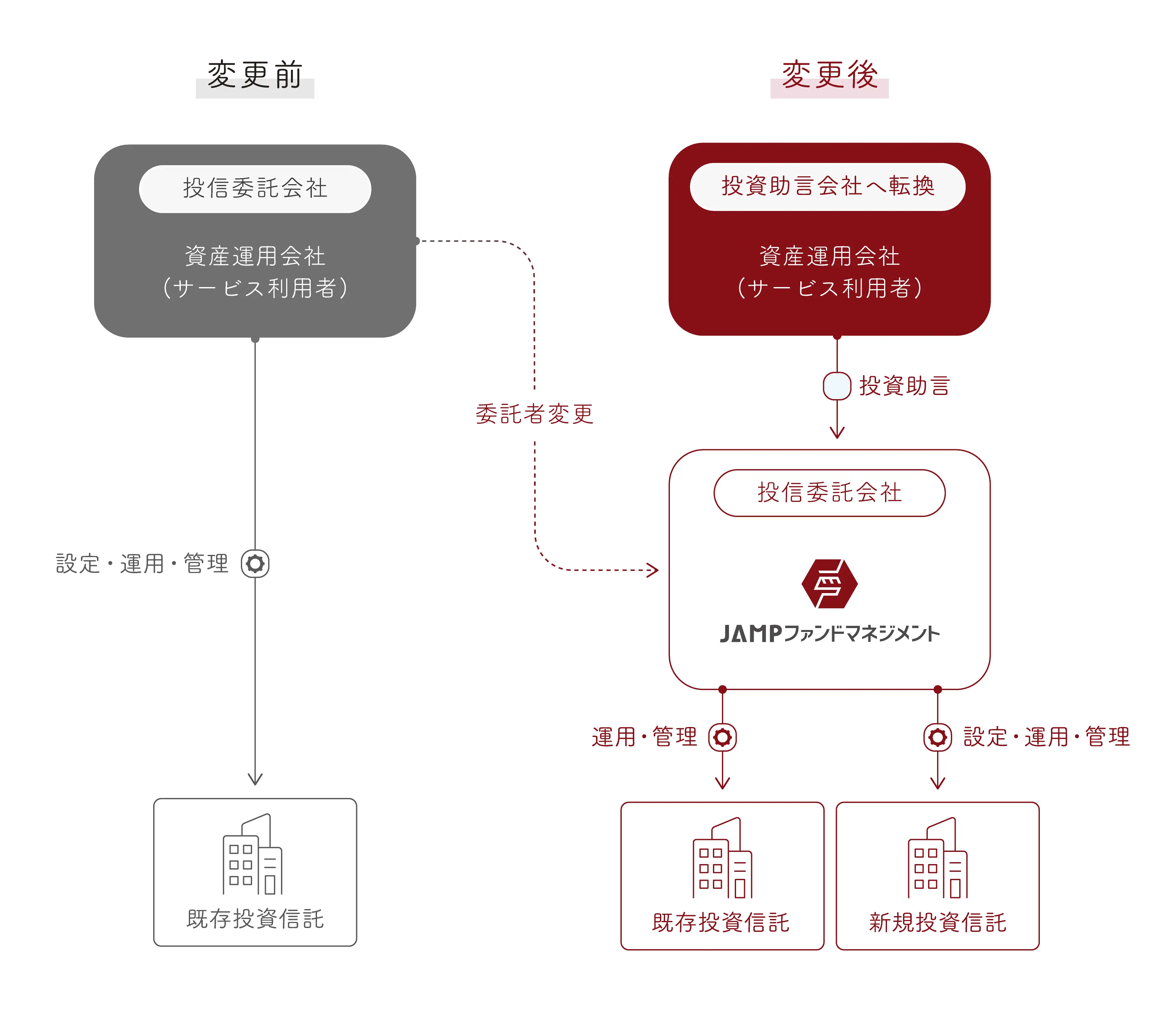 ストラクチャーの図