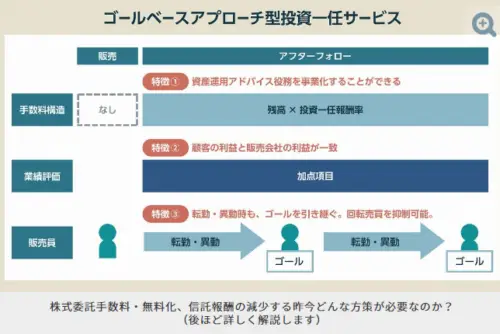 【FinTech Journal：寄稿】手数料は無料化・信託報酬は減少、ではどんな金融商品で「メシを食う」べきか？