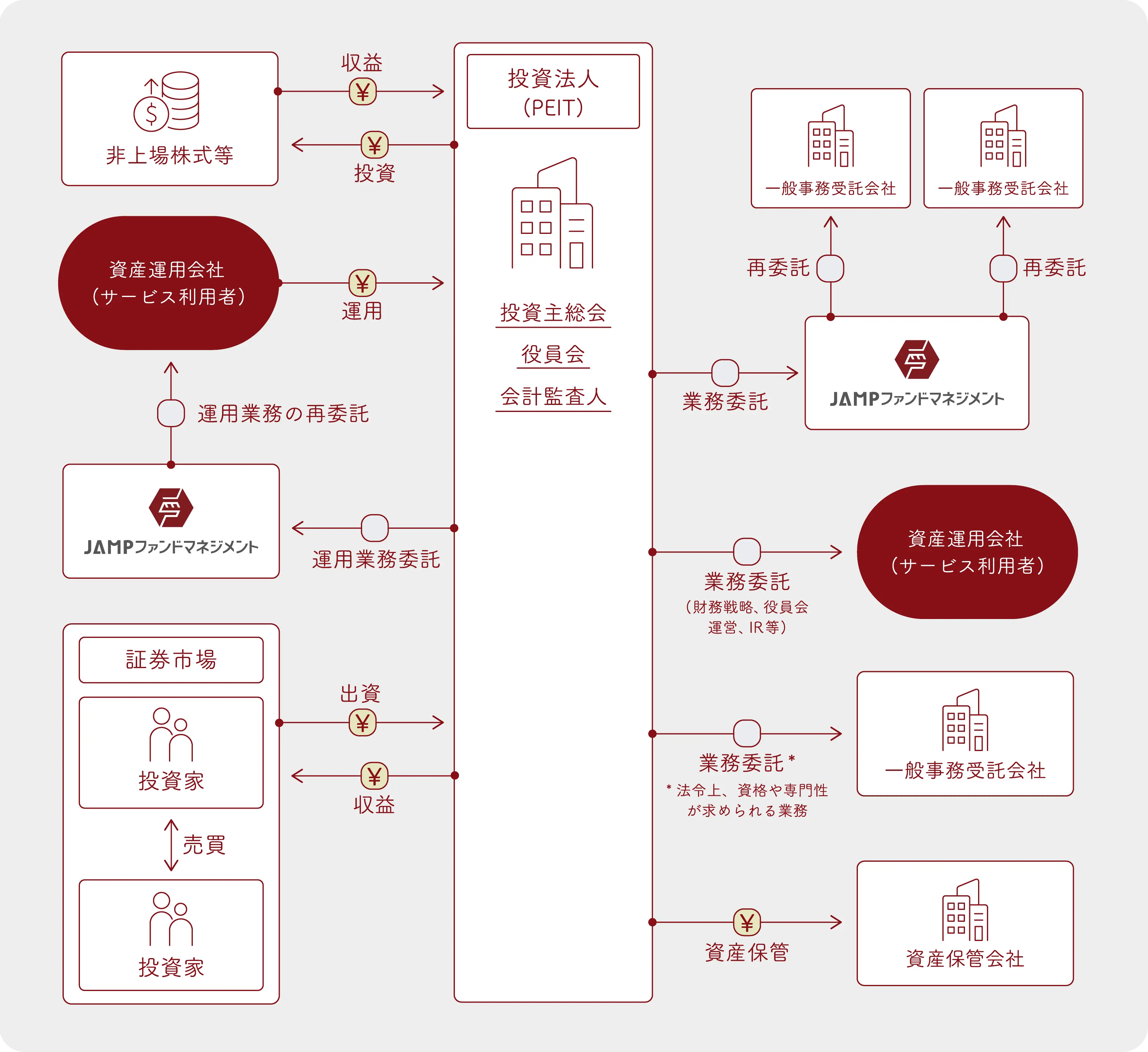 ストラクチャーの図