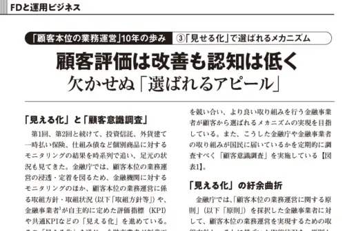 【ファンド情報：掲載】顧客評価は改善も認知は低く欠かせぬ「選ばれるアピール」