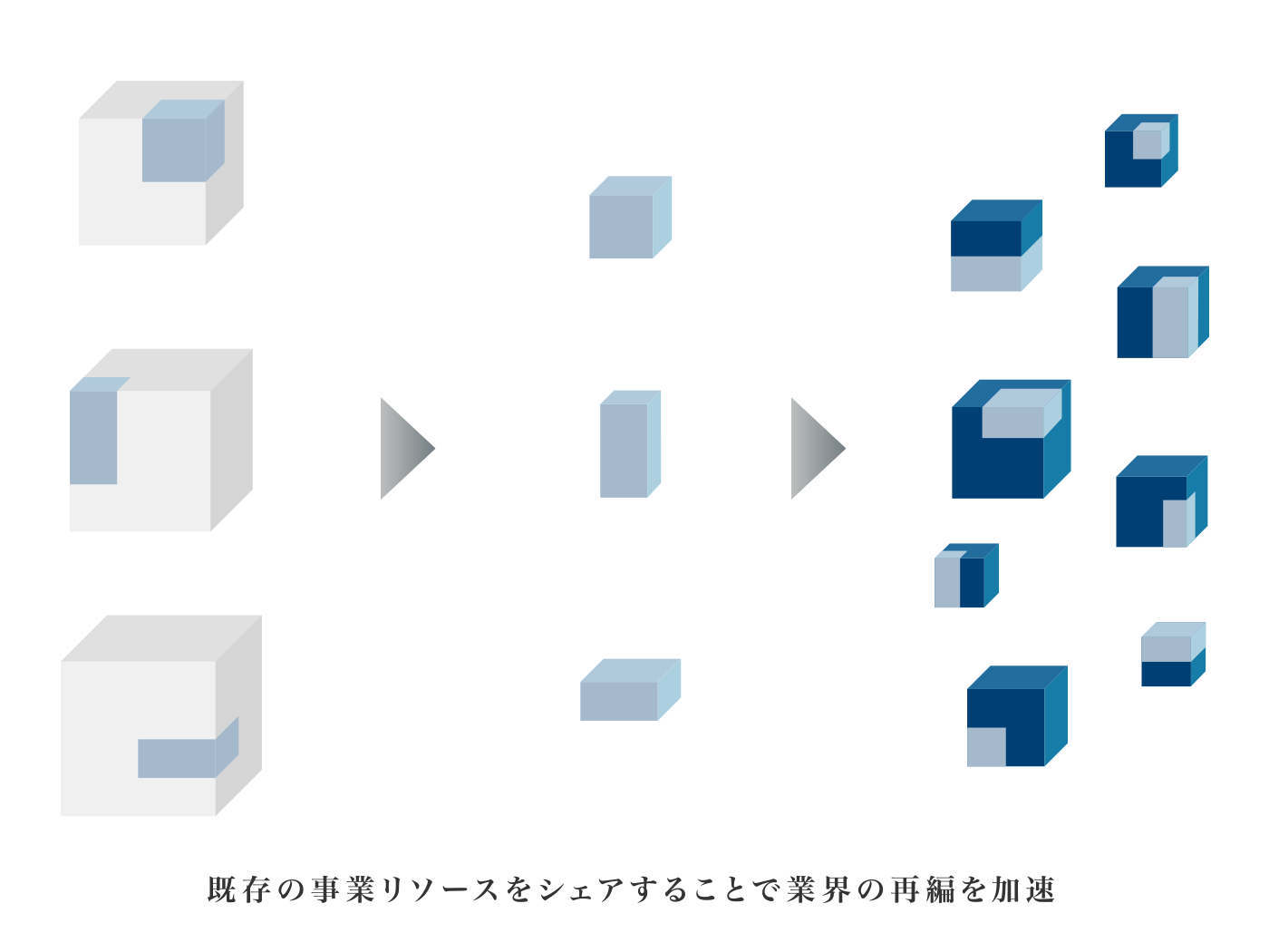 変革の流れを加速させるためには？