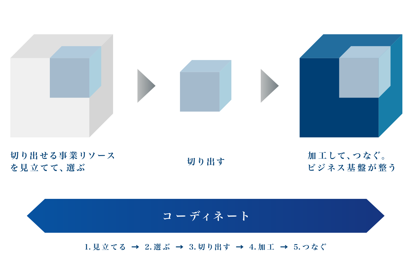 ソリューション