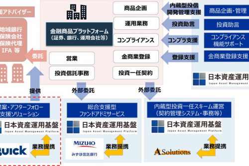 QUICKとの業務提携について