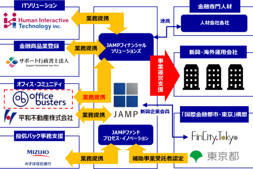 新興・海外金融事業者支援におけるオフィスバスターズとの提携