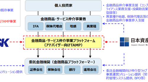 SCSK株式会社との業務提携について