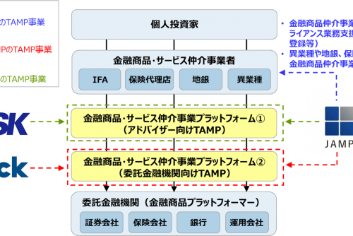 代表の大原がファイナンシャル・アドバイザー協会の営業支援ツール分科会で登壇しました