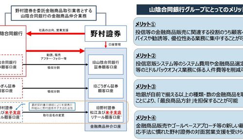 ITmediaビジネスに代表大原のインタビューが掲載されました