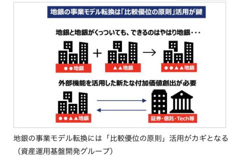 ITmediaビジネスに代表大原のインタビューが掲載されました