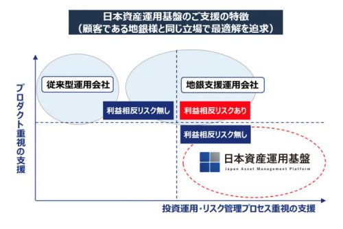 オルインWebで弊社の地銀向け有価証券運用事業支援サービスについてのインタビュー記事が掲載されました