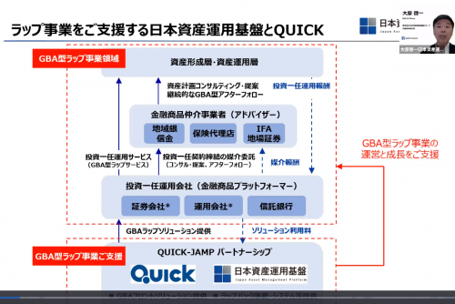 ゴールベース型ラップサービスに関するWebミニセミナーを開催しました