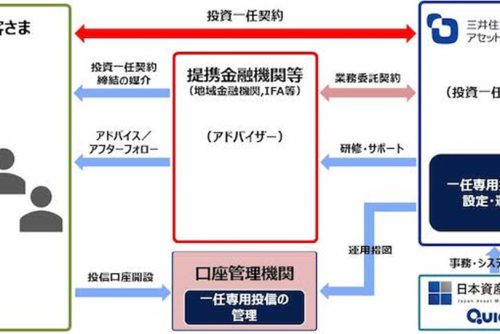 弊社のゴールベース型ラップ支援サービスについて「投信資料館」で紹介されました