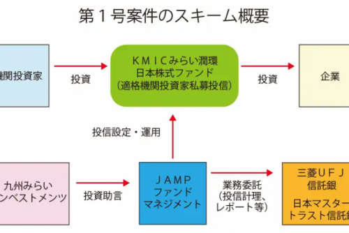 【ニッキンONLINE：掲載】三菱UFJ信託銀・JAMP、私募投信の一者計算実現　肥後銀子会社が採用