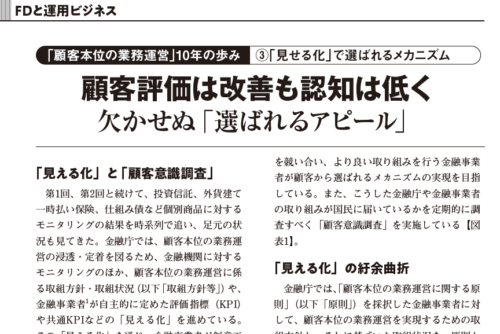 【ファンド情報：掲載】顧客評価は改善も認知は低く欠かせぬ「選ばれるアピール」