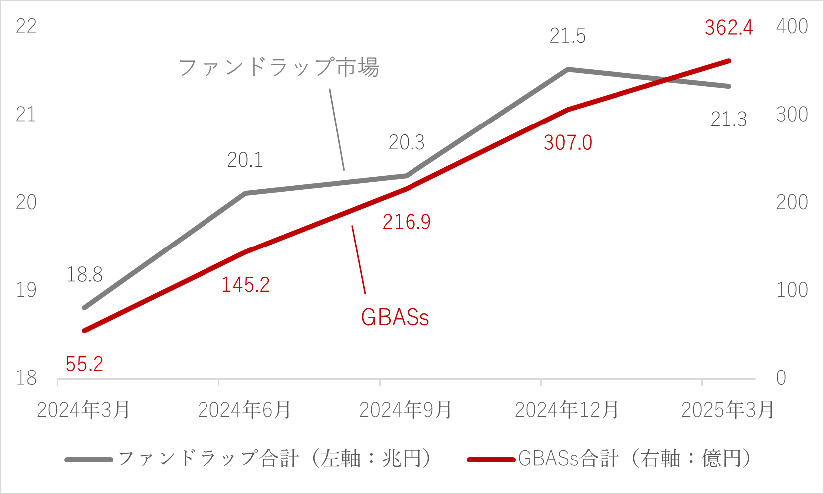 お知らせ】広がるJAMPのゴールベース型資産運用ビジネス支援
